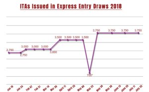Express-Entry-Draws