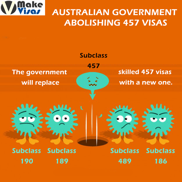 AUSTRALIAN GOVERNMENT ABOLISHING 457 VISAS