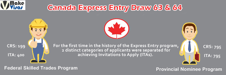 Express Entry Draw 63 & 64: Trades and Provincial Candidates chosen for Canada PR Visa